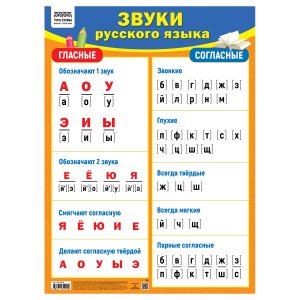 Обучающий плакат Звуки русского языка (440х600 мм) ПА2_63990