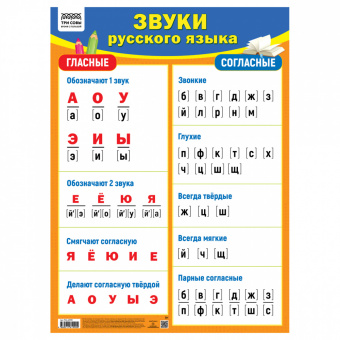 Обучающий плакат Звуки русского языка (440х600 мм) ПА2_63990